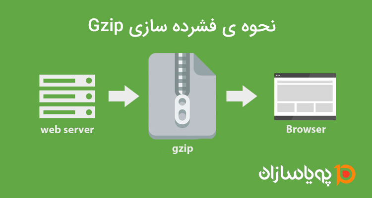 نحوه فشرده سازی gzip