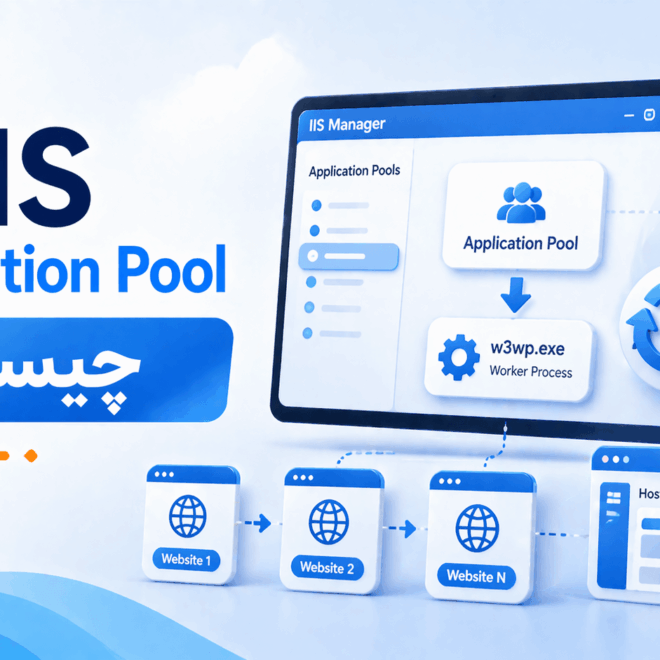 IIS Application Pool چیست؟ کاربرد، تنظیمات و نکات مهم در ویندوز سرور