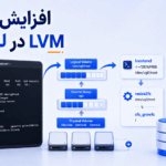 آموزش افزایش حجم پارتیشن LVM با دستور lvextend در لینوکس