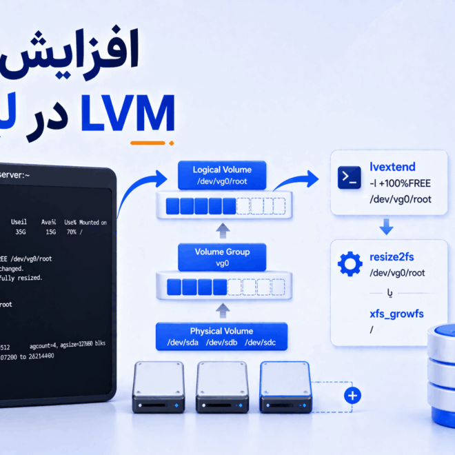 آموزش افزایش حجم پارتیشن LVM با دستور lvextend در لینوکس