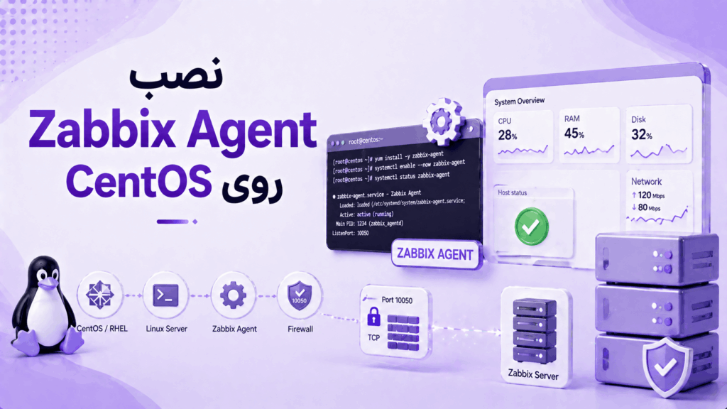 آموزش نصب Zabbix Agent روی CentOS و RHEL