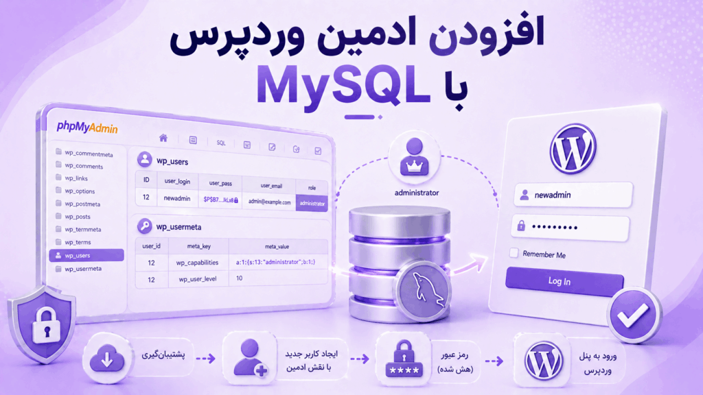 آموزش اضافه کردن ادمین وردپرس از طریق MySQL و phpMyAdmin