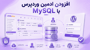 آموزش اضافه کردن ادمین وردپرس از طریق MySQL و phpMyAdmin