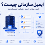 ایمیل سازمانی چیست؟ راهنمای کامل ایمیل دامنه، SMTP و تحویل‌پذیری