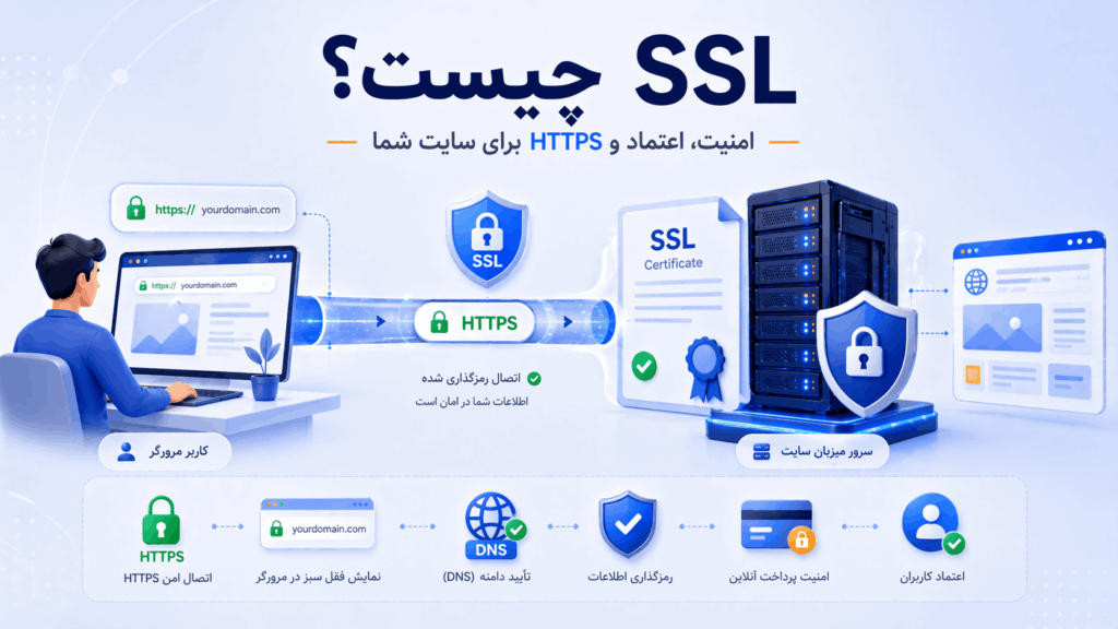SSL چیست و چگونه HTTPS امنیت سایت را افزایش می‌دهد
