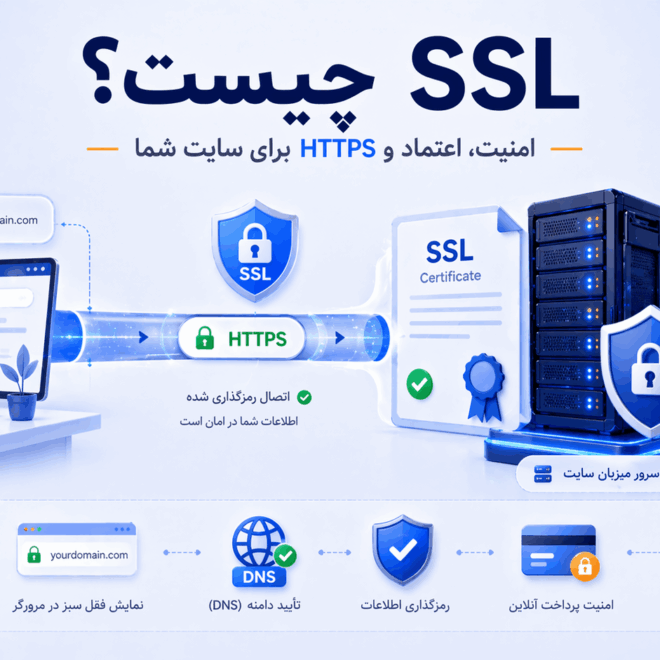 SSL چیست؟ راهنمای کامل گواهی امنیتی، HTTPS و انتخاب SSL مناسب سایت