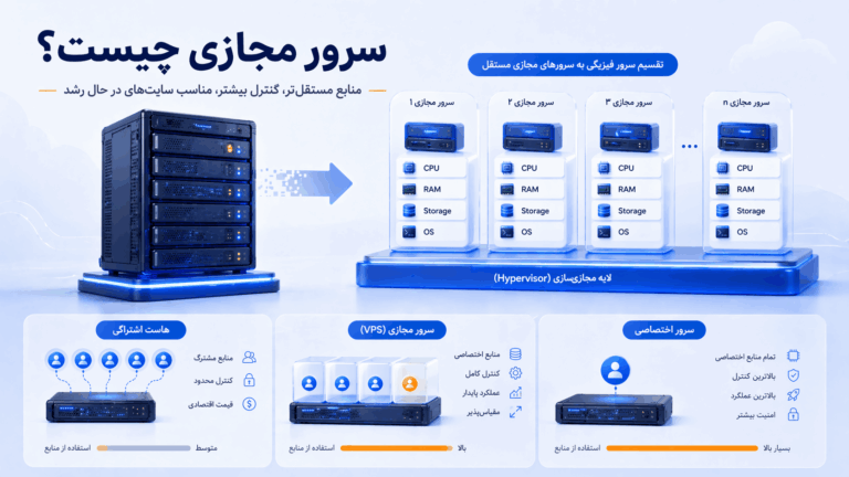 سرور مجازی چیست؟ راهنمای کامل VPS، کاربردها، مزایا و تفاوت آن با هاست