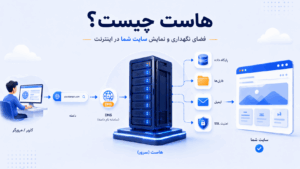 هاست چیست؟ راهنمای کامل میزبانی وب برای مبتدی‌ها و کسب‌وکارها