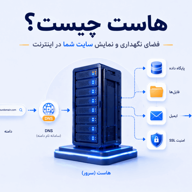 هاست چیست؟ راهنمای کامل میزبانی وب برای مبتدی‌ها و کسب‌وکارها