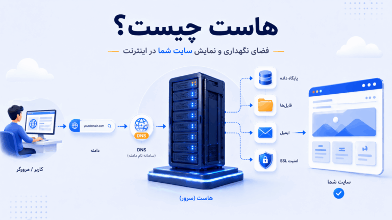 هاست چیست؟ راهنمای کامل میزبانی وب برای مبتدی‌ها و کسب‌وکارها
