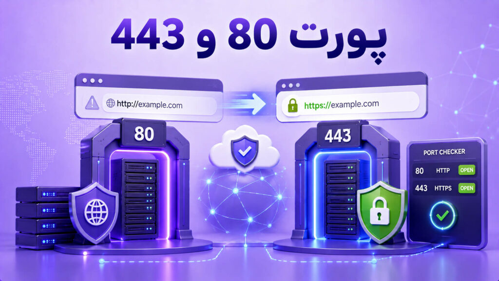 تصویر آموزشی درباره تفاوت پورت HTTP و HTTPS، پورت 80 و 443پورت 80 و ، SSL و تست باز بودن پورت سایت