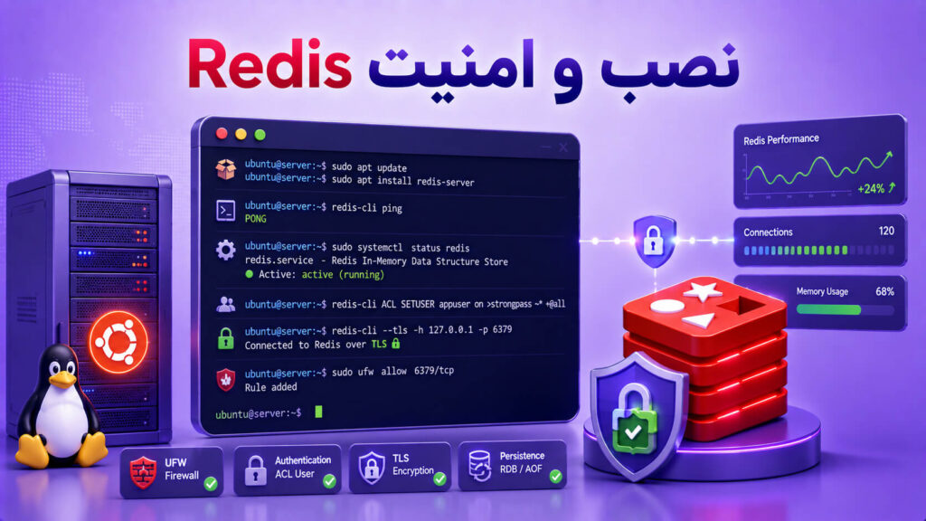 تصویر آموزشی نصب و امن‌سازی Redis در اوبونتو با ترمینال لینوکس، ACL، TLS، فایروال و مانیتورینگ سرور