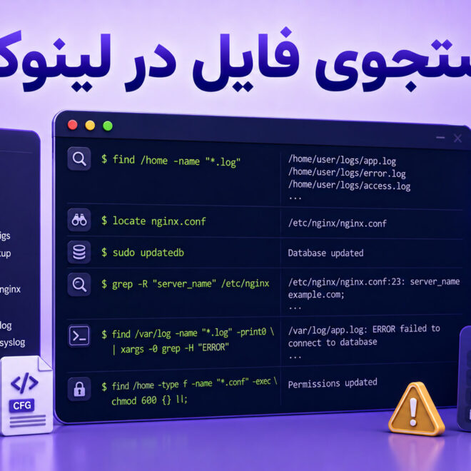 IP، Subnet و CIDR چیست؟ آموزش کامل محاسبه رنج شبکه