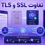 تفاوت SSL و TLS چیست؟ راهنمای کامل امنیت HTTPS و گواهی SSL