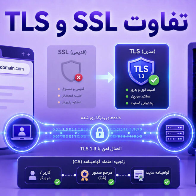 تفاوت SSL و TLS چیست؟ راهنمای کامل امنیت HTTPS و گواهی SSL