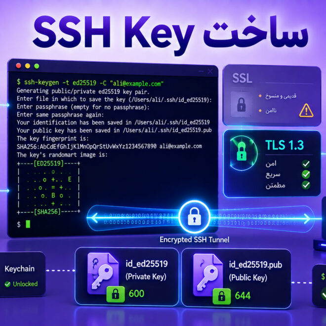 آموزش ساخت SSH Key در macOS و Linux با OpenSSH