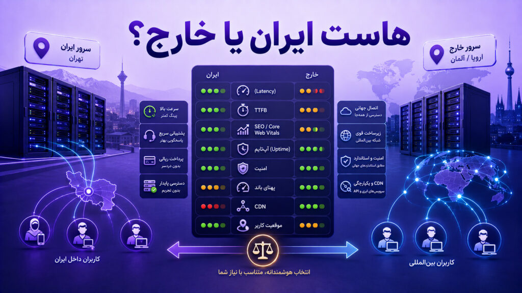 مقایسه هاست ایران و هاست خارج از نظر سرعت، سئو، پینگ، امنیت و محل دیتاسنتر