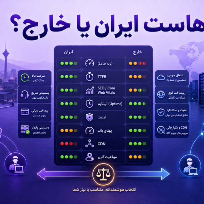 هاست ایران یا خارج؟ مقایسه کامل سرعت، سئو و انتخاب بهترین هاست