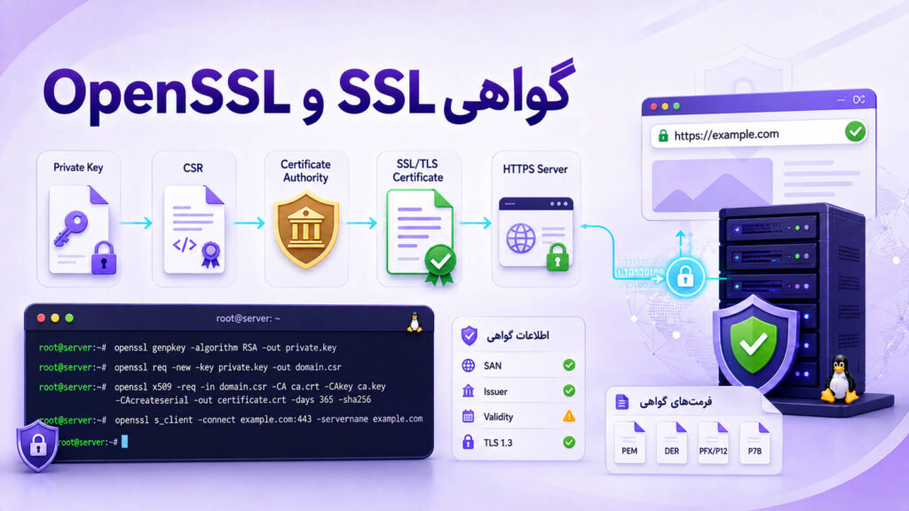 آموزش OpenSSL برای ساخت CSR و Private Key، بررسی گواهی SSL و مدیریت فرمت‌های Certificate
