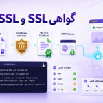 آموزش OpenSSL؛ ساخت CSR، Private Key و مدیریت گواهی SSL