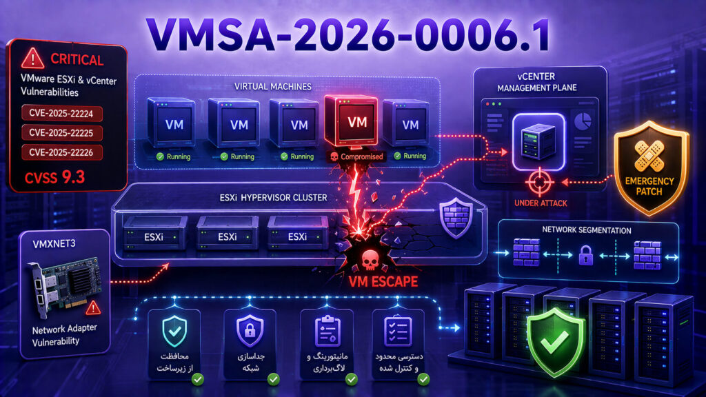 هشدار امنیتی VMSA-2026-0006.1 برای آسیبپذیریهای بحرانی VMware ESXi و vCenter و نیاز به Patch فوری