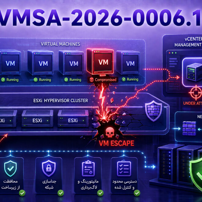 آسیب‌پذیری بحرانی VMware ESXi و vCenter | VMSA-2026-0006.1