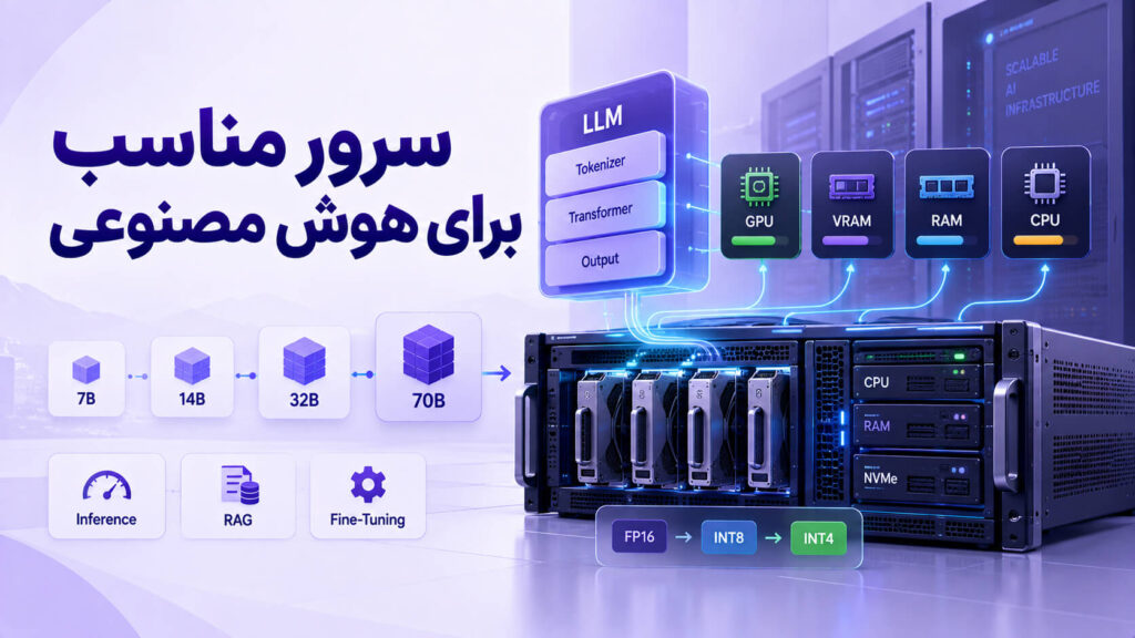 راهنمای انتخاب سرور مناسب برای اجرای مدل هوش مصنوعی و LLM بر اساس GPU، VRAM، RAM و تعداد پارامتر