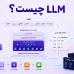 LLM چیست و چگونه کار می‌کند؟ راهنمای کامل مدل‌های زبانی بزرگ