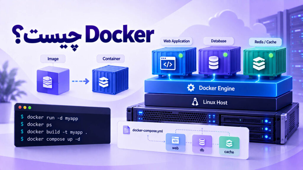 Docker چیست و چگونه کار می‌کند؛ نمایش معماری داکر، Docker Engine، Image، Container و اجرای برنامه‌ها روی سرور لینوکس