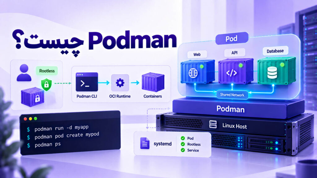 معماری Podman و اجرای کانتینرهای Rootless بدون Daemon مرکزی روی سرور لینوکس، همراه با Pod و systemd