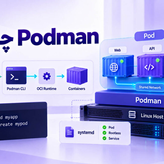 Podman چیست؟ آموزش پادمن، Rootless و تفاوت با Docker